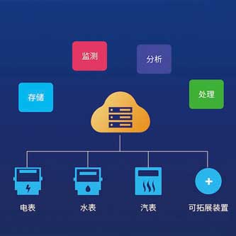 能耗管理系統，能耗管理方案，節能減排